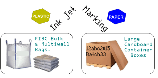 InkJet Marking for Large Packaging FIBC Multiwall Bags and Palletized Boxes
