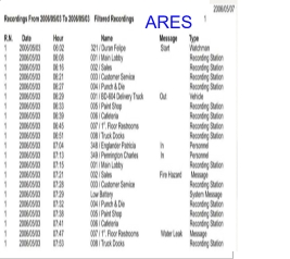 ARES Watchman's Clock Patrol Guard Tour Report ARES Watchman's Clock Patrol Guard Tour Report