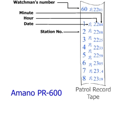PR600 Watchman Clocks Patrol Report
