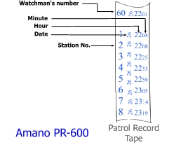 PR600 Watchman Clocks Patrol Report PR600 Watchman Clocks Patrol Report