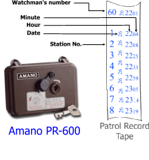 Click for more info on the Amano PR-600 Electronic Watchhman Clock