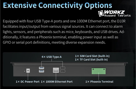 Android Computer Connection Ports Android Computer Connection Ports